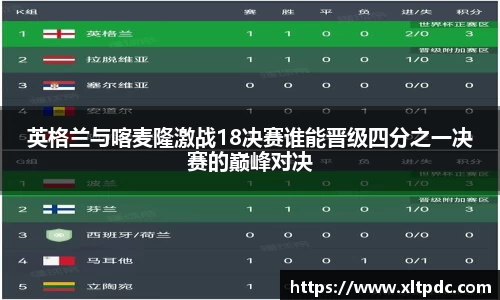 英格兰与喀麦隆激战18决赛谁能晋级四分之一决赛的巅峰对决